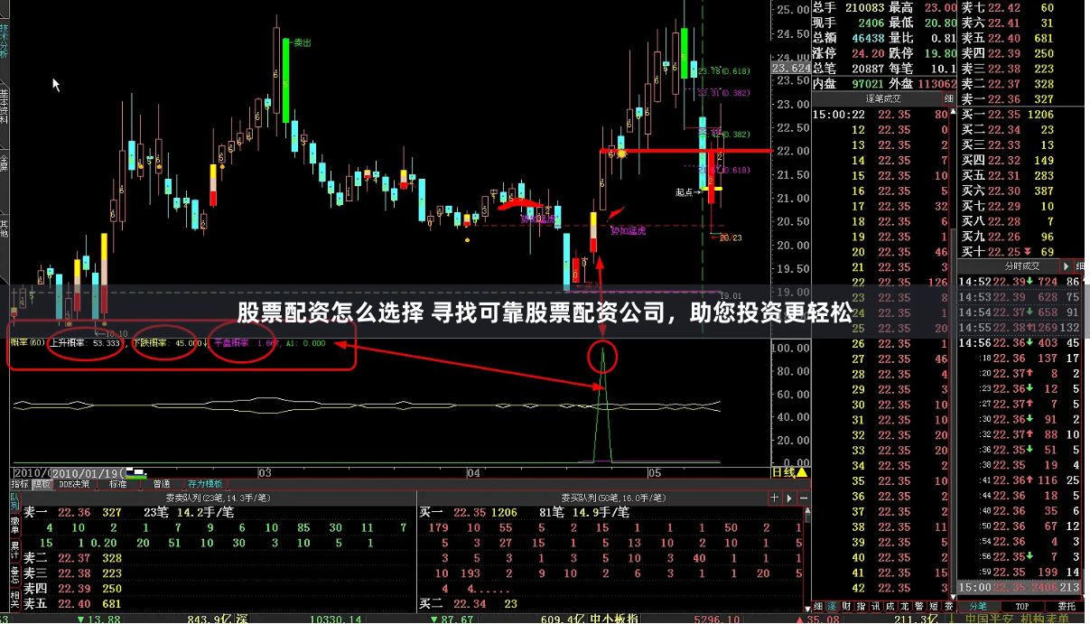 股票配资怎么选择 寻找可靠股票配资公司，助您投资更轻松