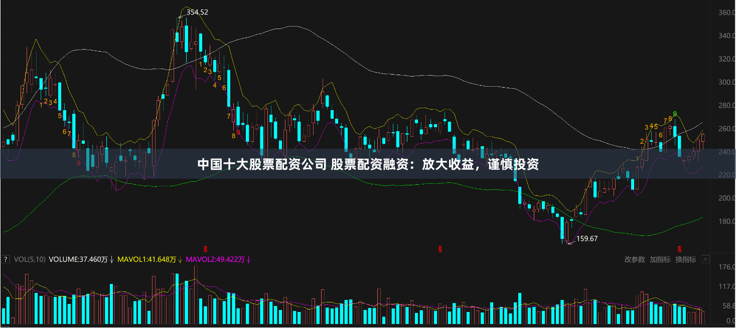 中国十大股票配资公司 股票配资融资：放大收益，谨慎投资