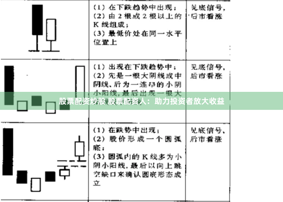 股票配资炒股 股票配资人：助力投资者放大收益