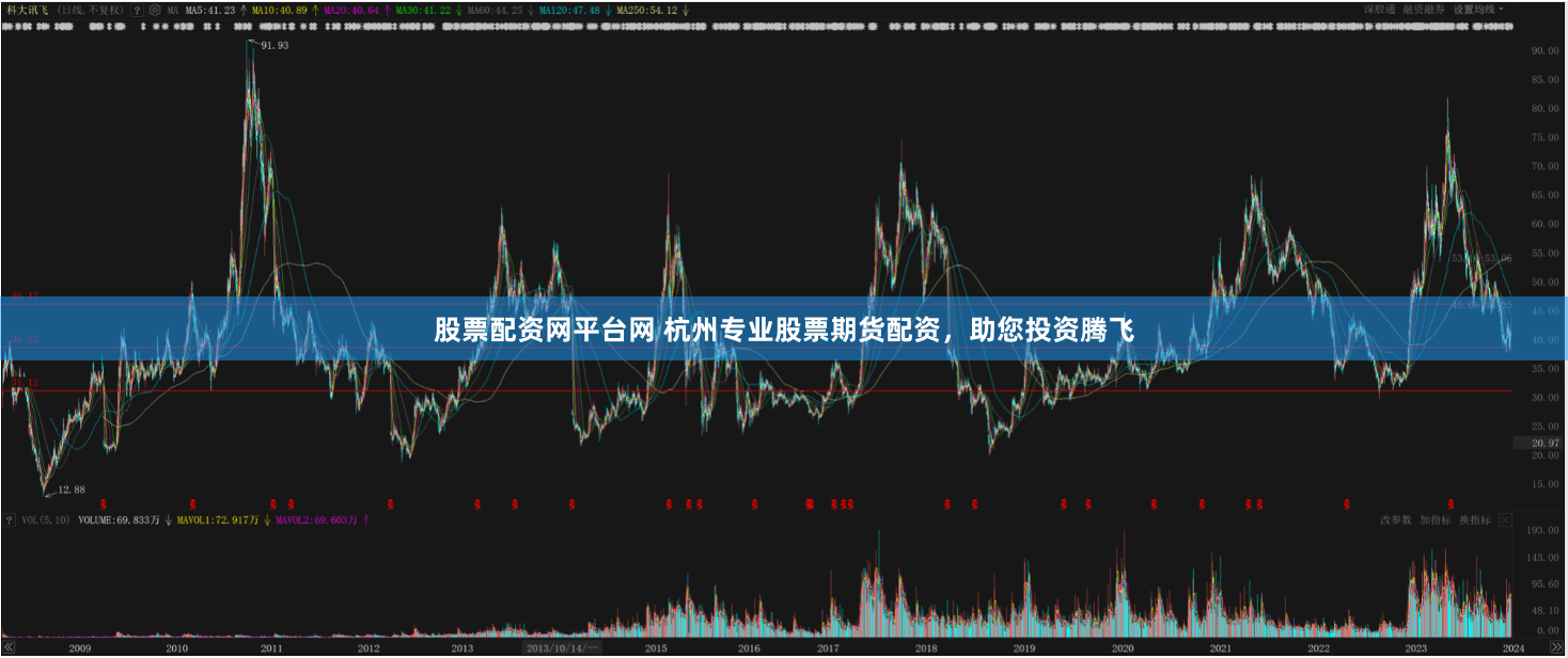 股票配资网平台网 杭州专业股票期货配资，助您投资腾飞