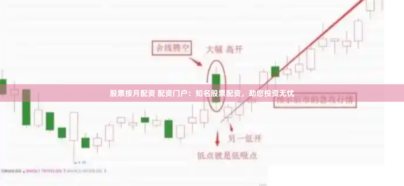 股票按月配资 配资门户：知名股票配资，助您投资无忧