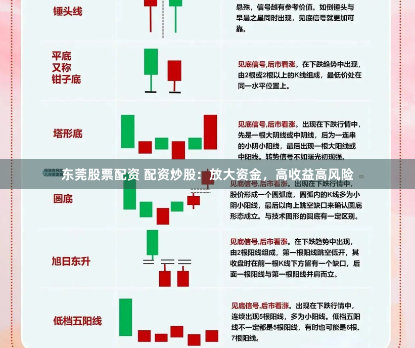 东莞股票配资 配资炒股：放大资金，高收益高风险