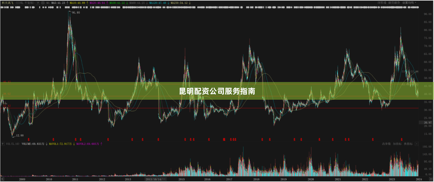 昆明配资公司服务指南
