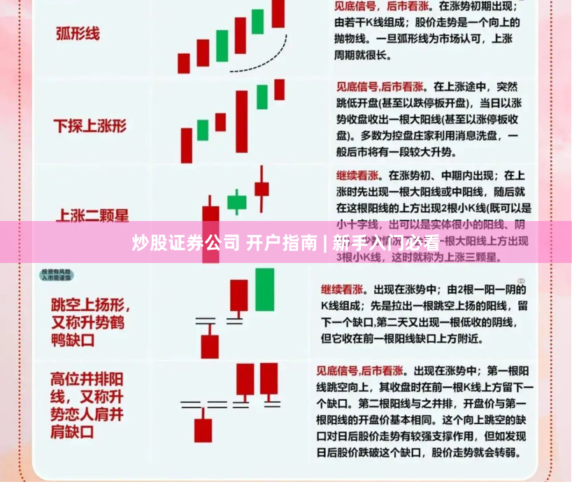 炒股证券公司 开户指南 | 新手入门必看