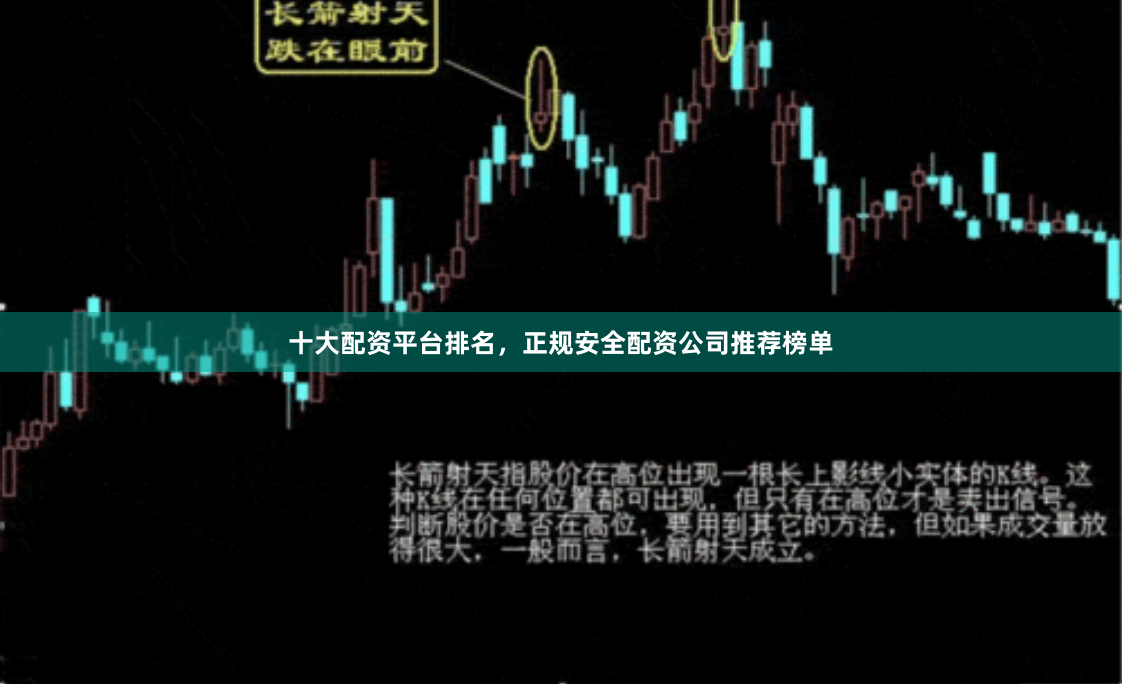 十大配资平台排名，正规安全配资公司推荐榜单