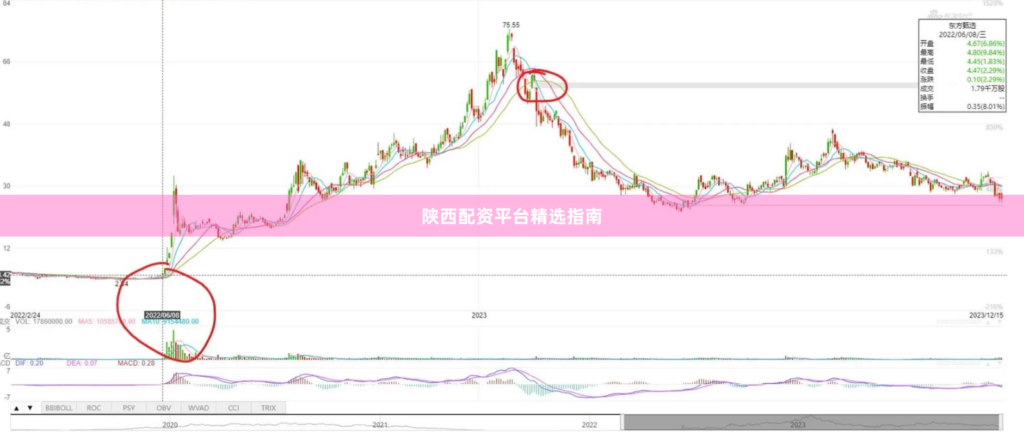 陕西配资平台精选指南
