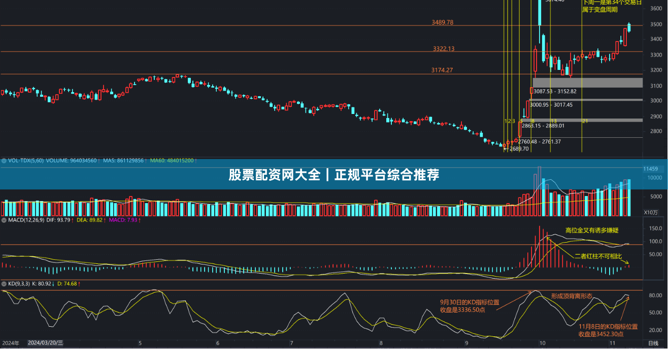 股票配资网大全｜正规平台综合推荐
