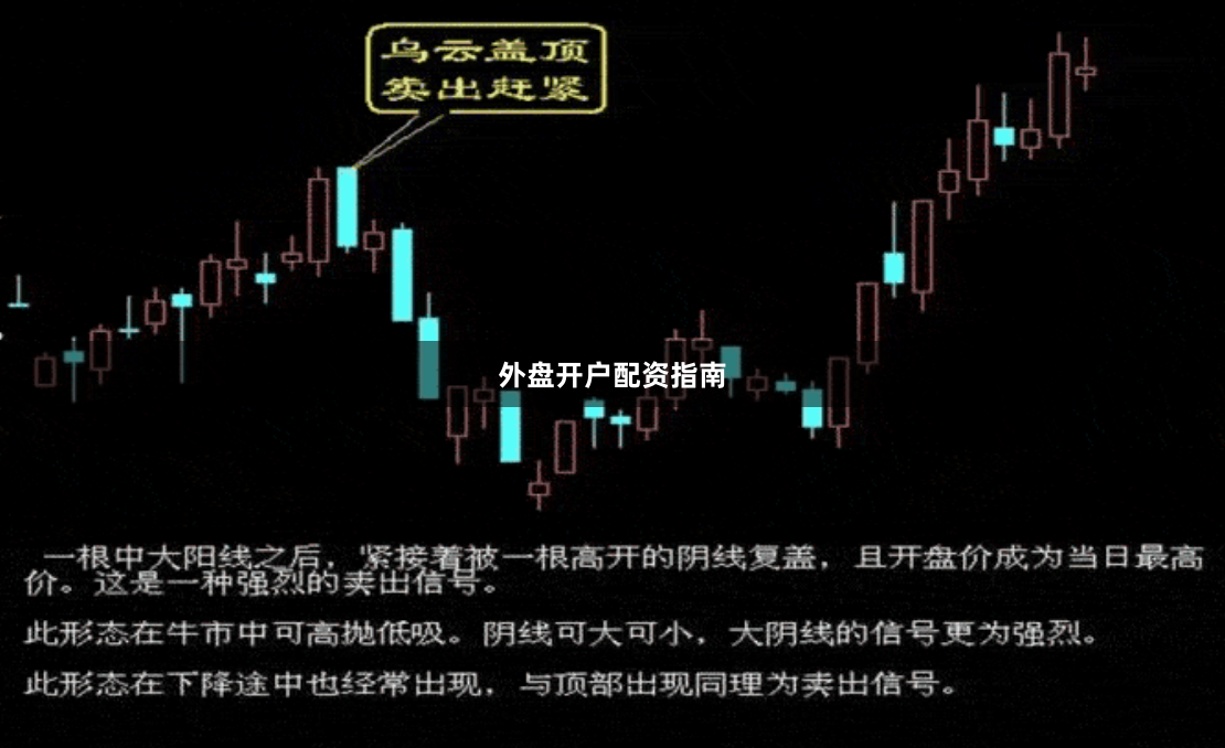 外盘开户配资指南