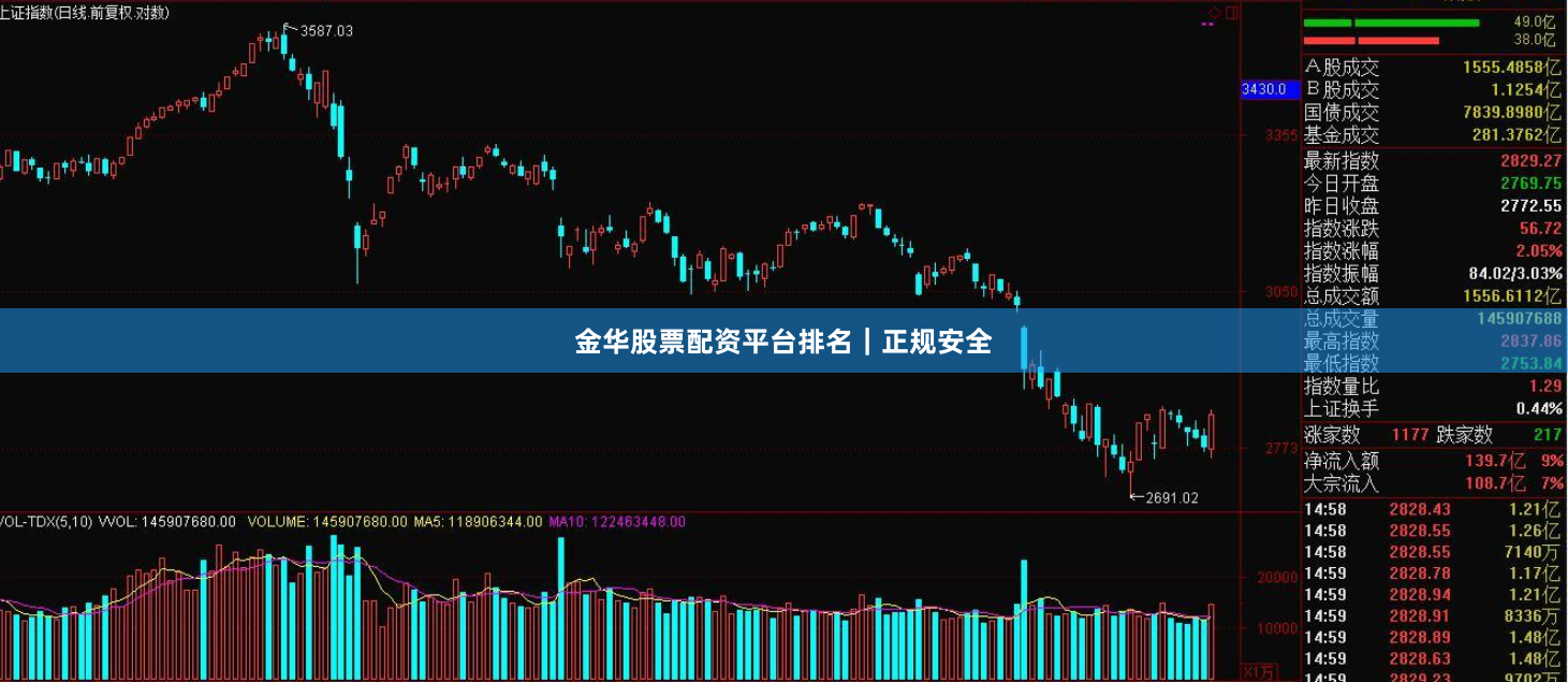 金华股票配资平台排名｜正规安全